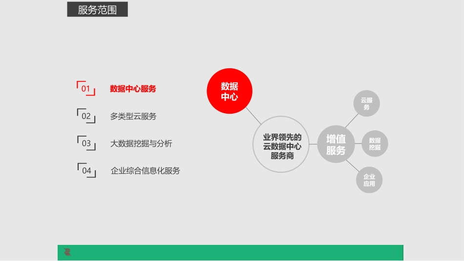 企业大数据分析一体化解决方案_第2页