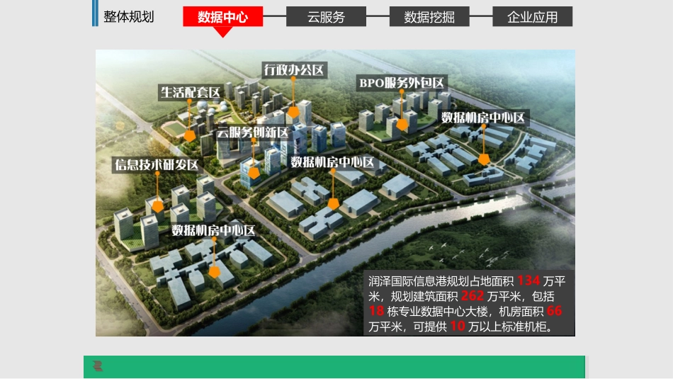 企业大数据分析一体化解决方案_第3页