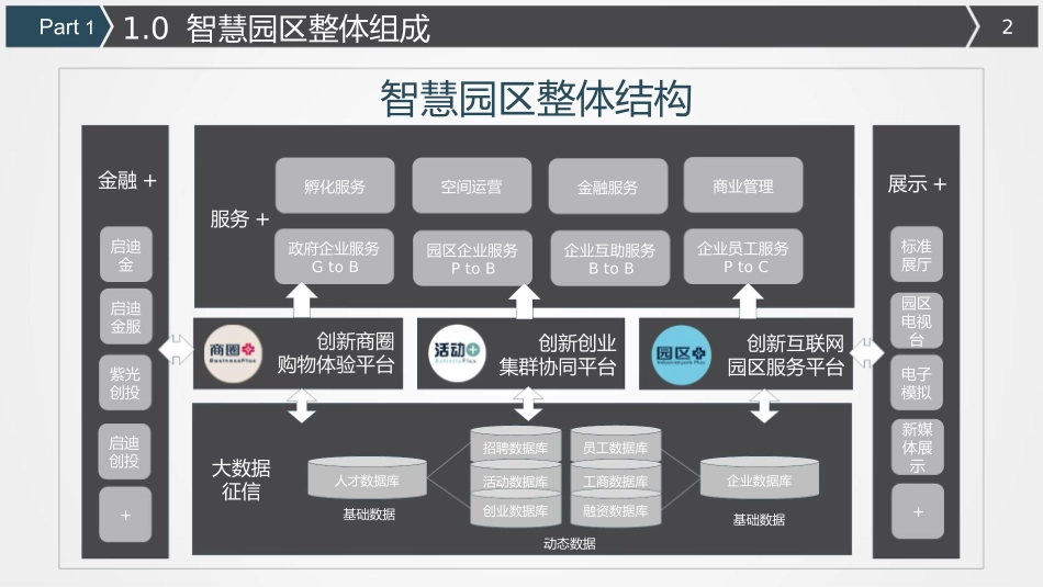 企业科技智慧园区规划方案_第2页