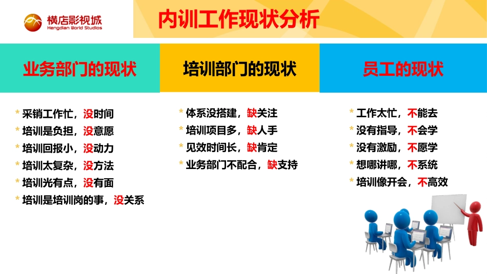 企业内训师培养_第3页