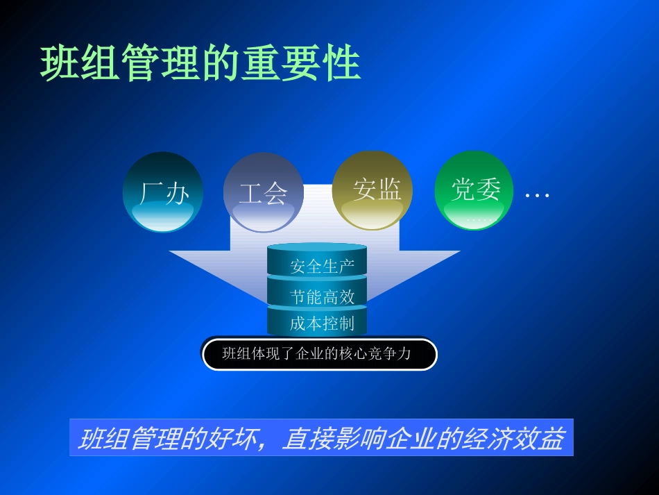 企业数字化班组管理信息系统_第3页