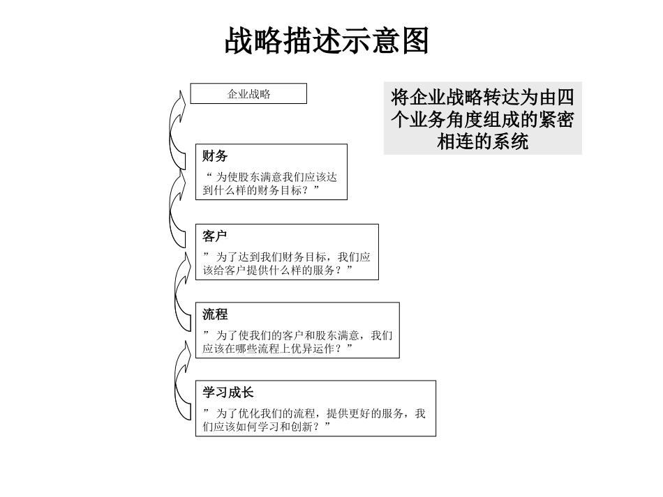 企业战略地图绘制培训资料资料_第3页