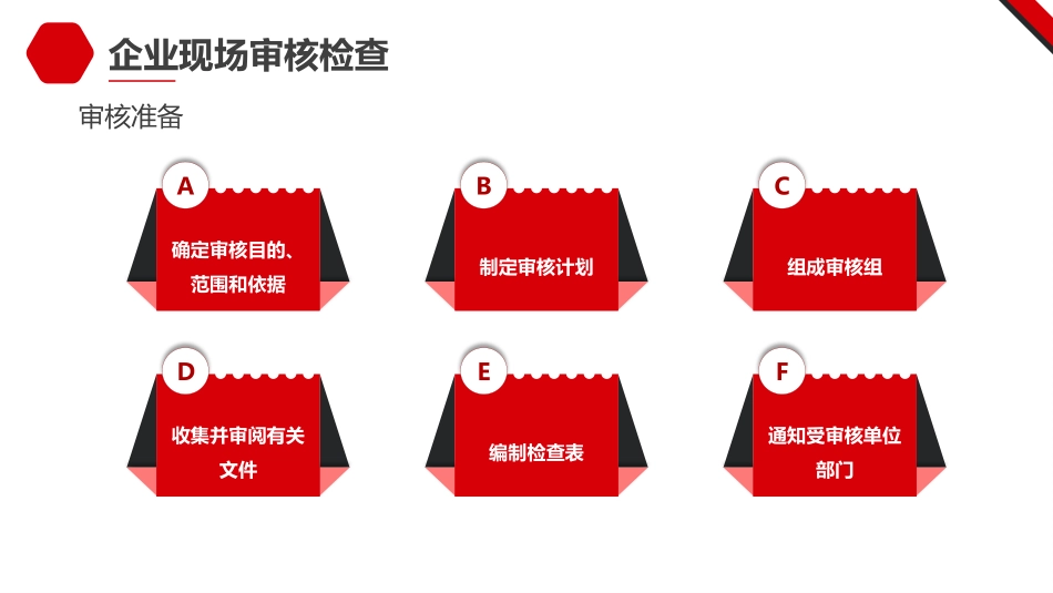 企业专职安全员培训系列教材第七课企业现场审核检查_第3页