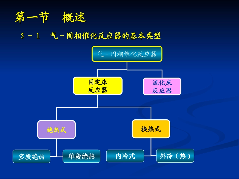 气固相催化反应工程_第2页