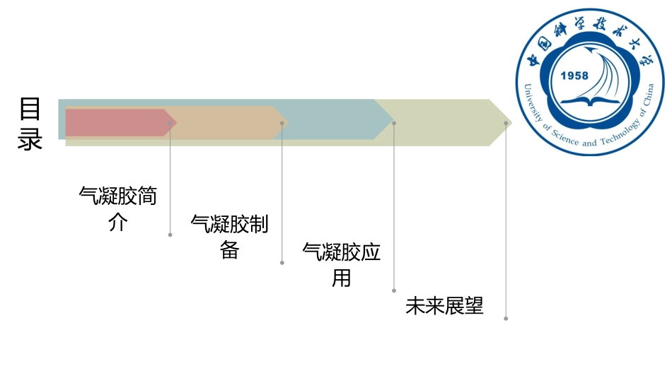 气凝胶的制备和应用情况_第2页