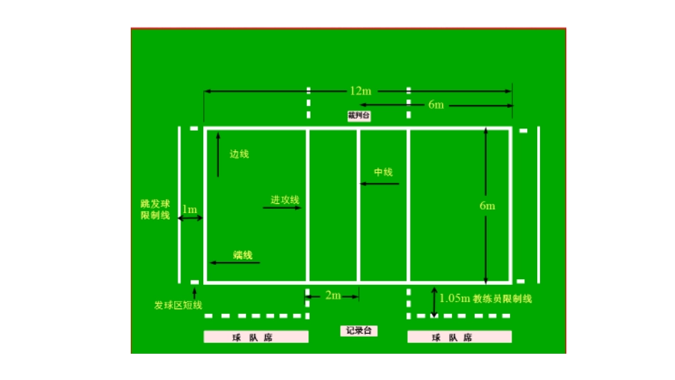 气排球基本规则_第3页