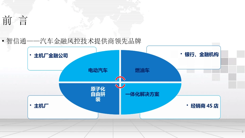 汽车金融风控综合解决方案_第3页