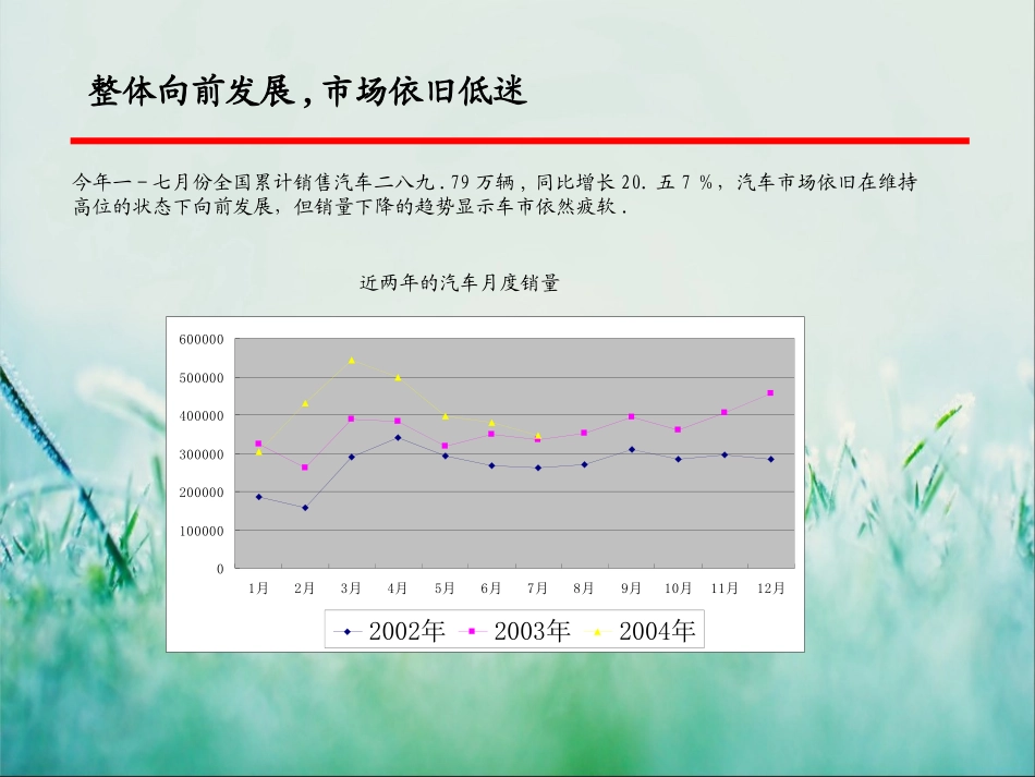 汽车行业分析报告_第3页