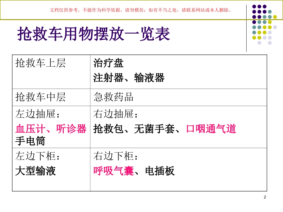 抢救车和药品管理课件_第2页