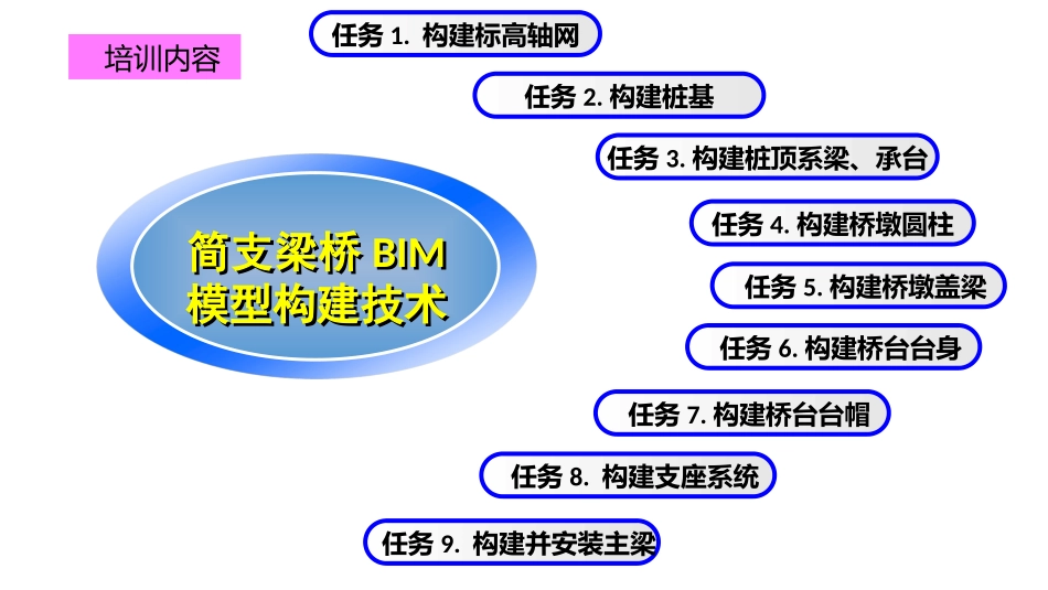 桥梁BIM建模技术入门培训_第2页