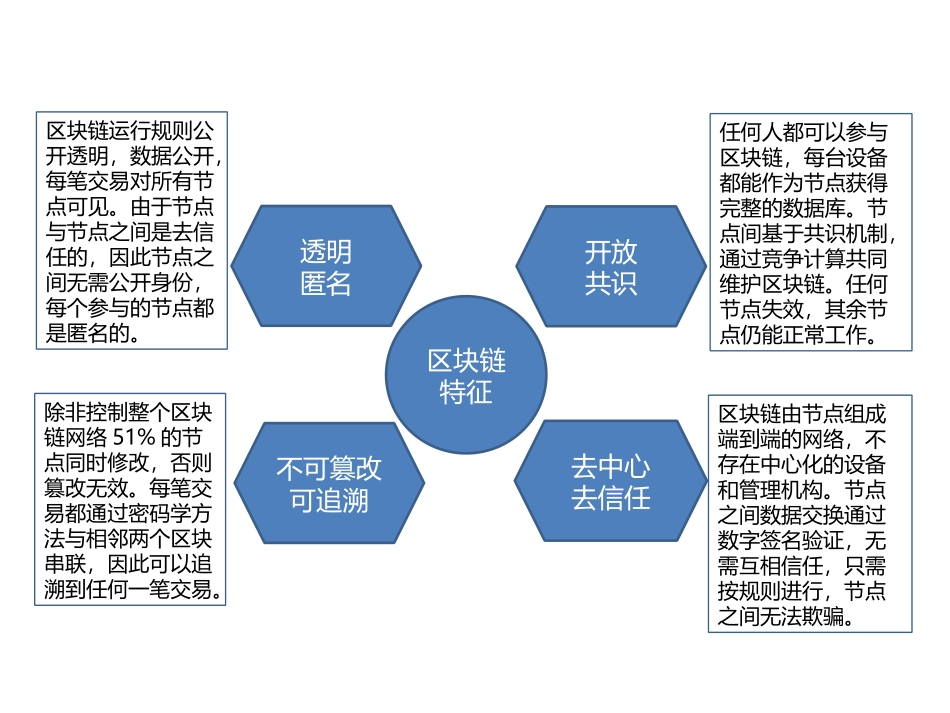 区块链商业模式及比特币挖矿经济性研究_第3页