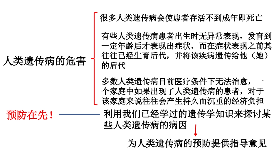 染色体异常遗传病的病因分析_第3页