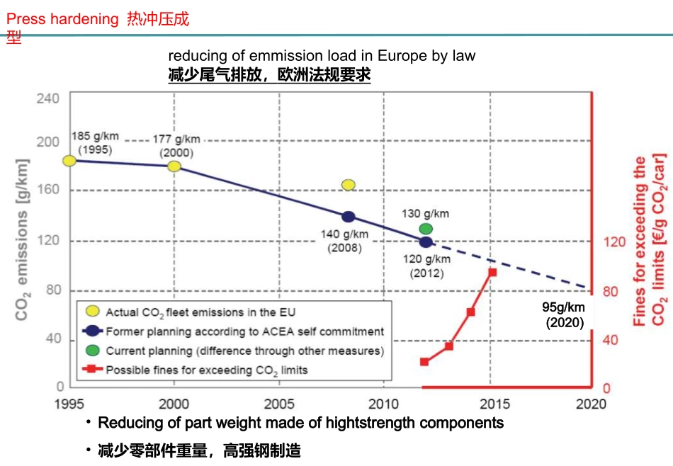 热处理技术和加热炉热成型硬化_第3页
