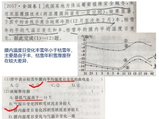 热力环流和等压面