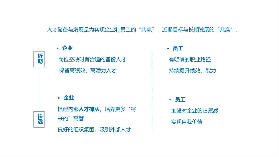 人才发展储备人才培养方案_第3页