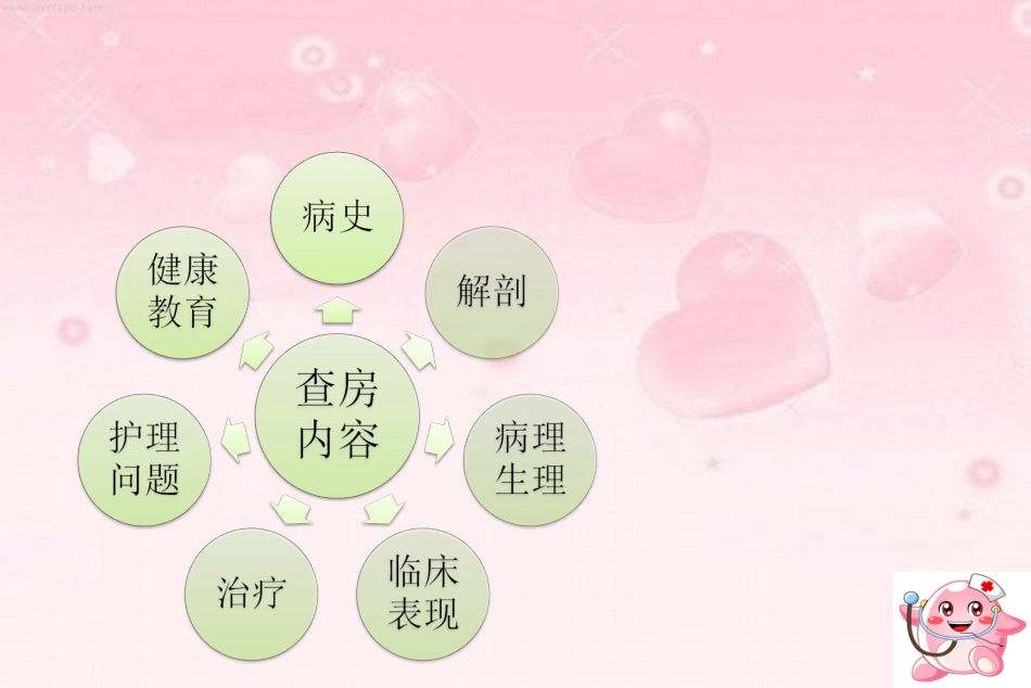 人工膝关节置换护理查房_第2页