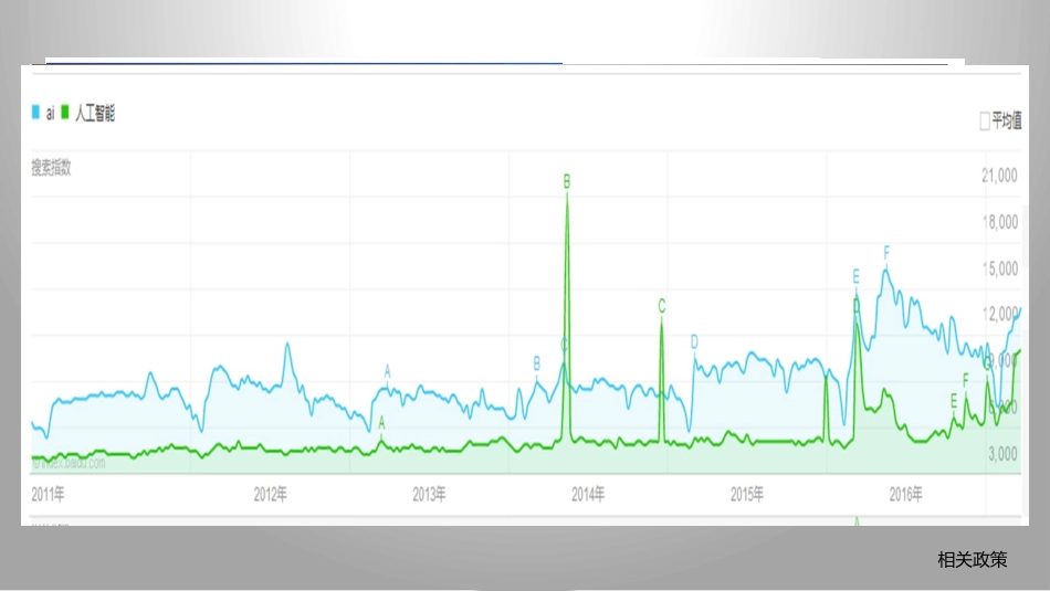 人工智能与智慧医疗_第2页