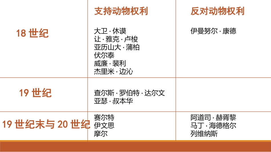 人和动物的关系_第2页