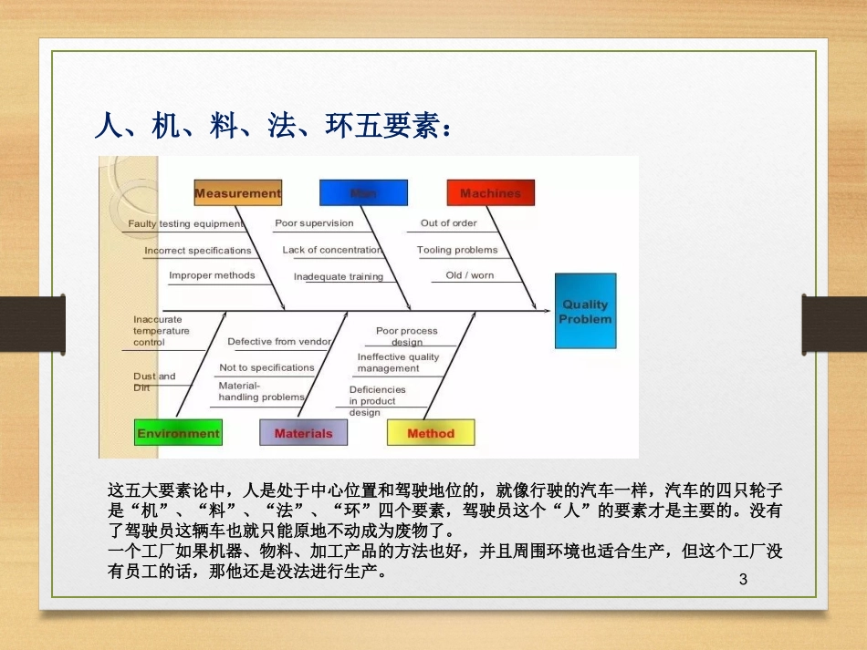 人机料法环管理_第3页