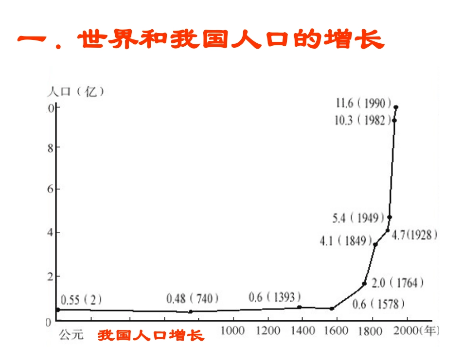 人口增长对环境的影响_第2页