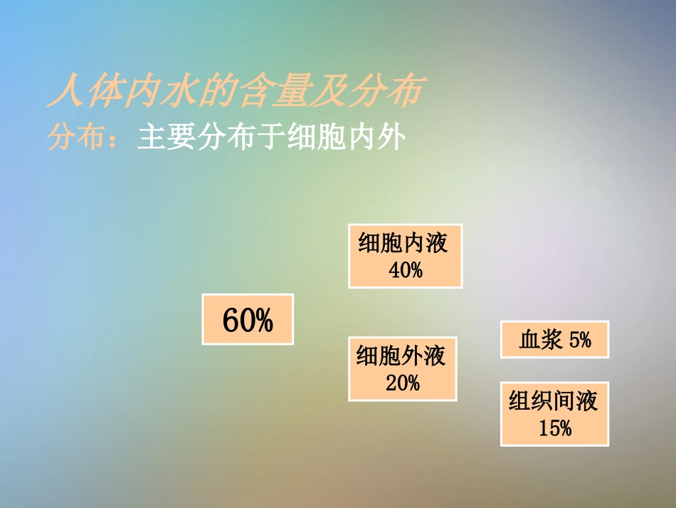 人体对水的需要_第2页