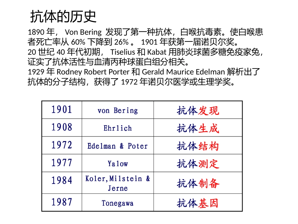 人源化单克隆抗体制备工艺课件_第3页