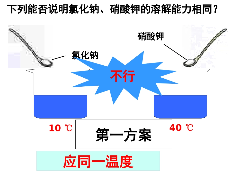 溶解度及溶解度曲线_第2页