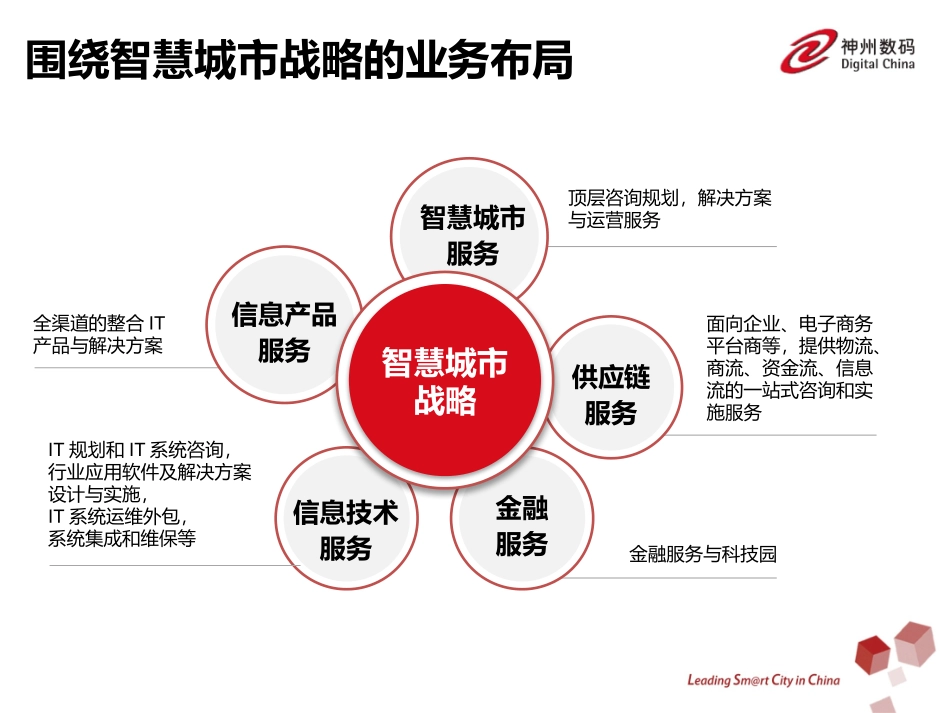 融合服务引领智慧城市园区_第3页