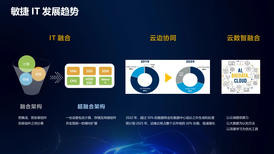 融合一体机服务器医疗行业_第2页