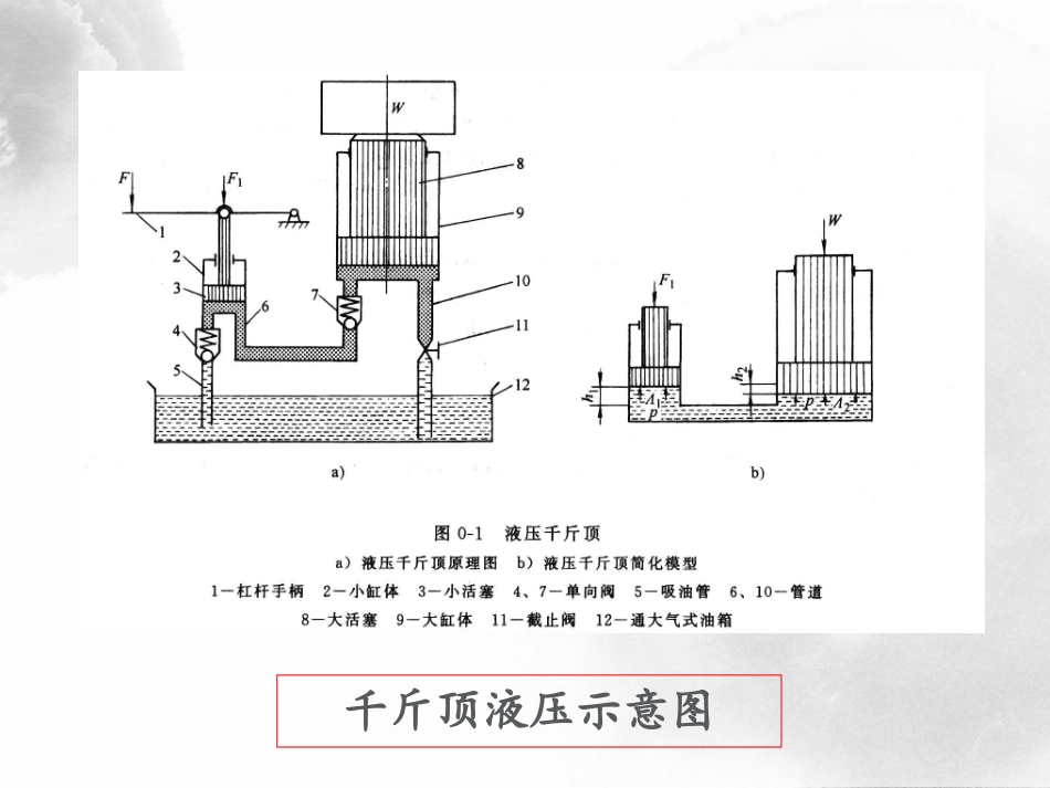 如何查看液压气控图纸_第3页