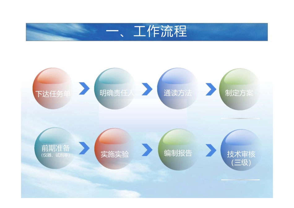 如何进行实验室方法确认方法验证_第3页
