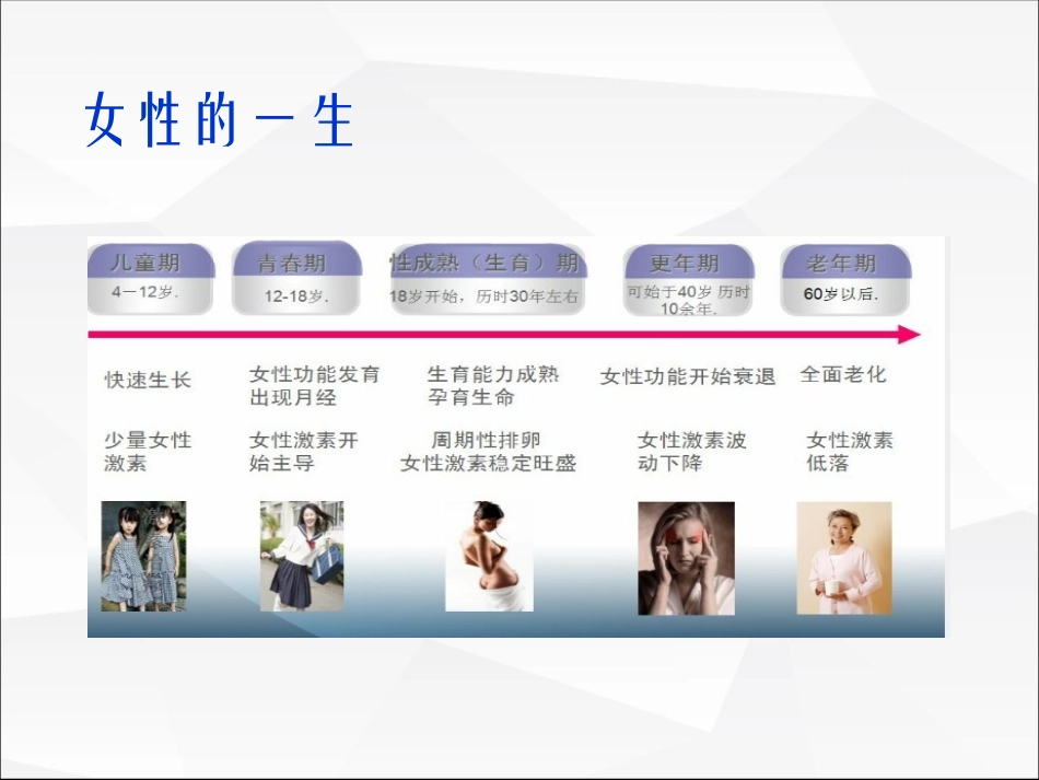 如何看待绝经期和更年期_第2页