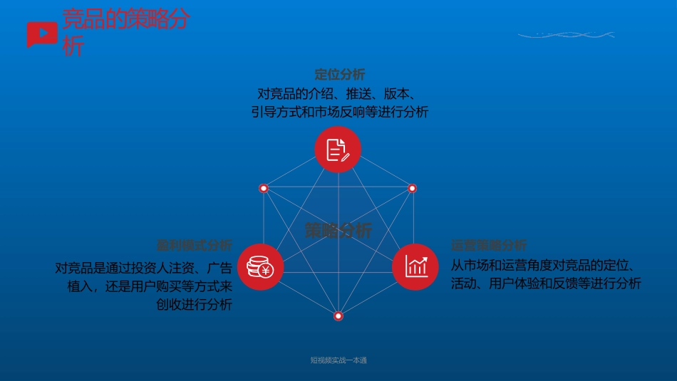 如何做好短视频营销短视频项目实战竞品分析短视频运营_第3页
