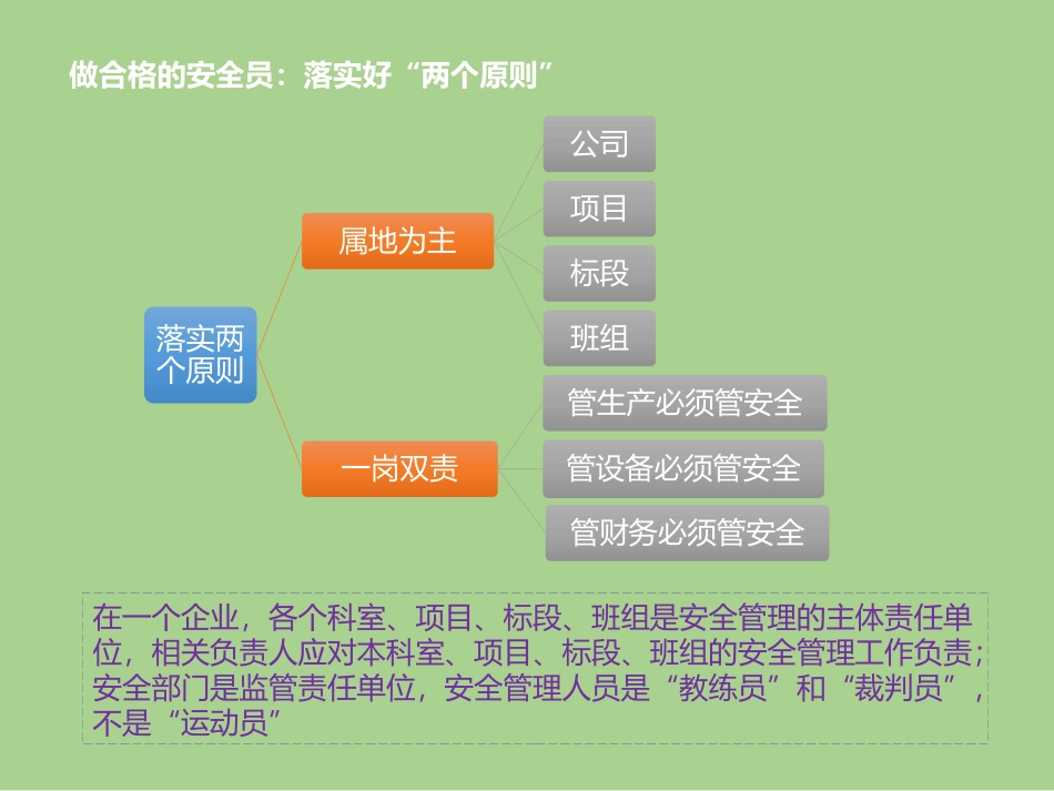 如何做一名合格的安全员_第3页