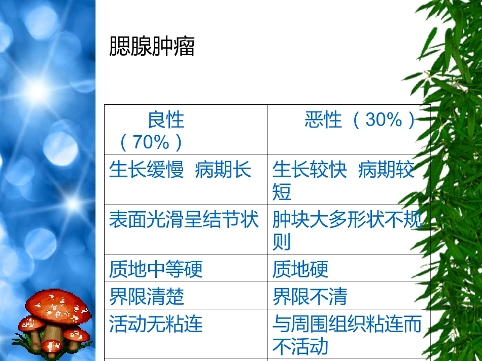 腮腺浅叶摘除面神经解剖术_第2页