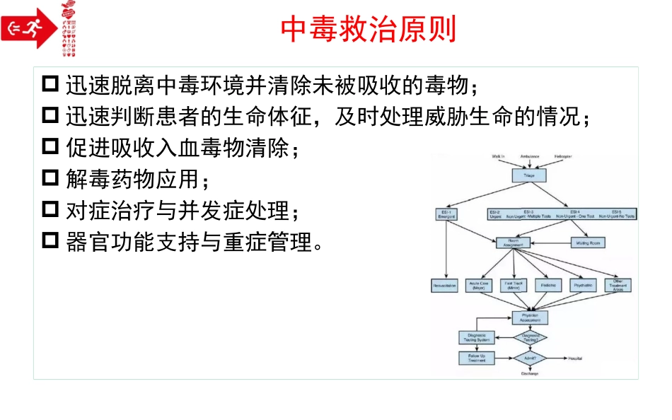三基中毒ICU_第2页