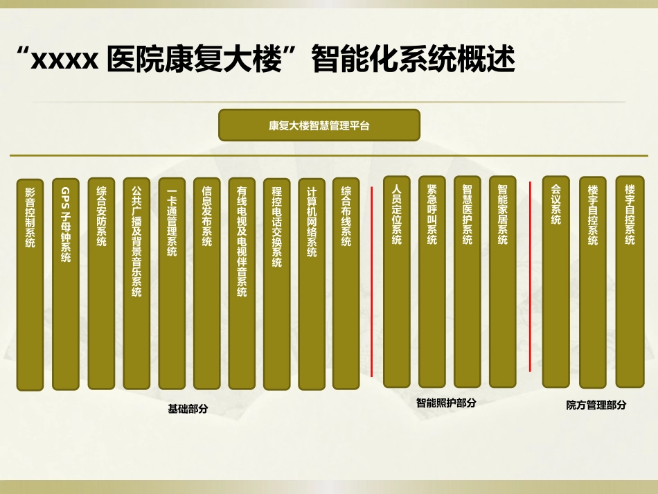 三甲医院智能化系统设计方案_第2页