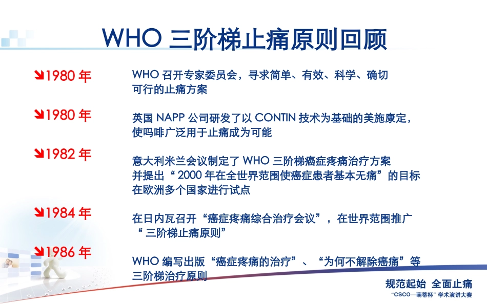 三阶梯止痛原则及常用阿片类药物_第3页