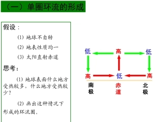 三圈环流课件