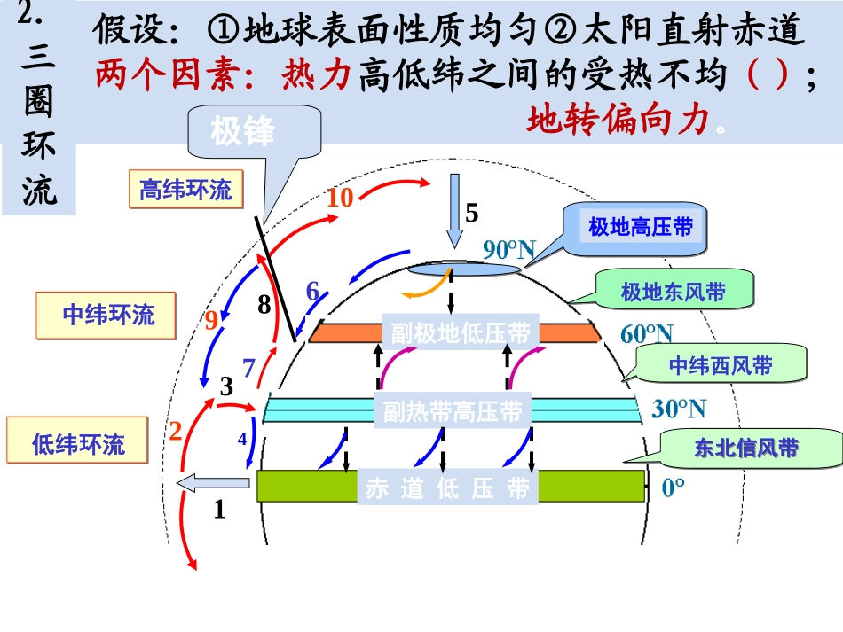 三圈环流示意图_第3页