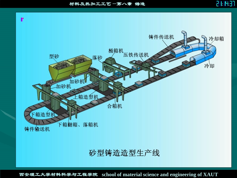 砂型铸造生产工艺流程_第1页