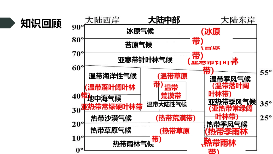 山地垂直地域分异规律_第3页