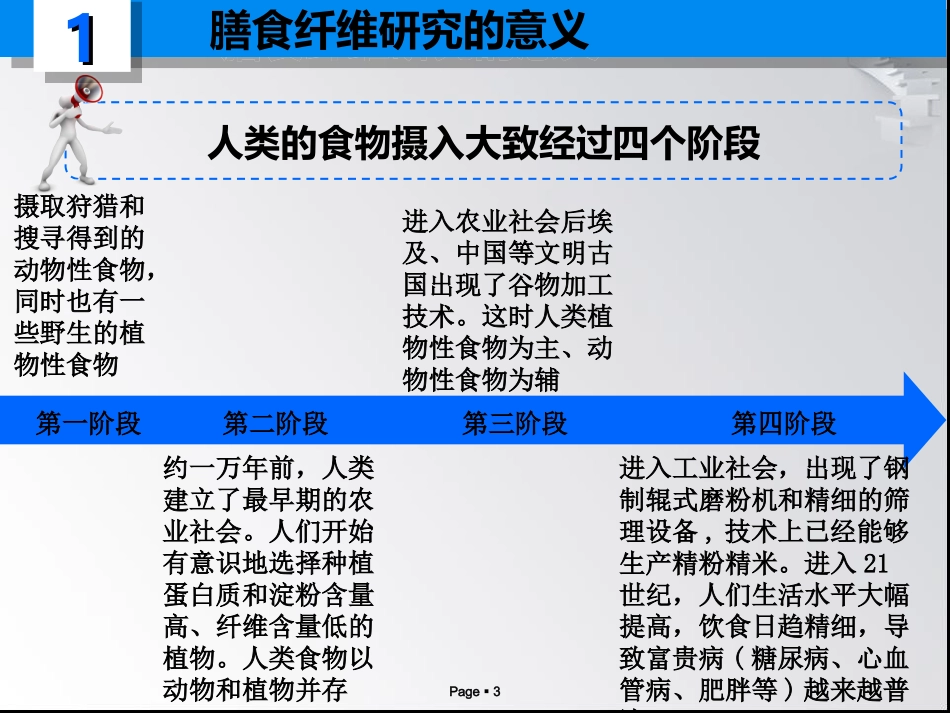 膳食纤维的基本理论_第3页