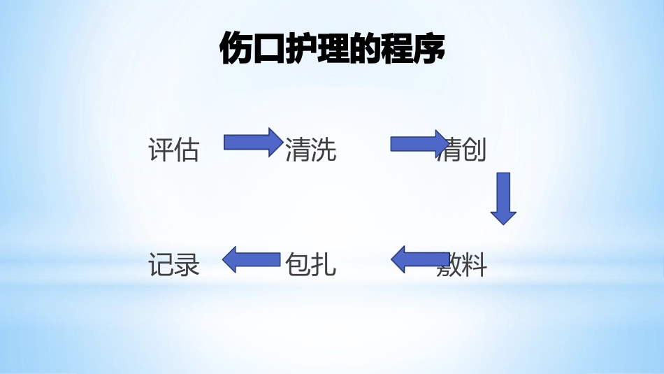 伤口的清洗液选择_第2页