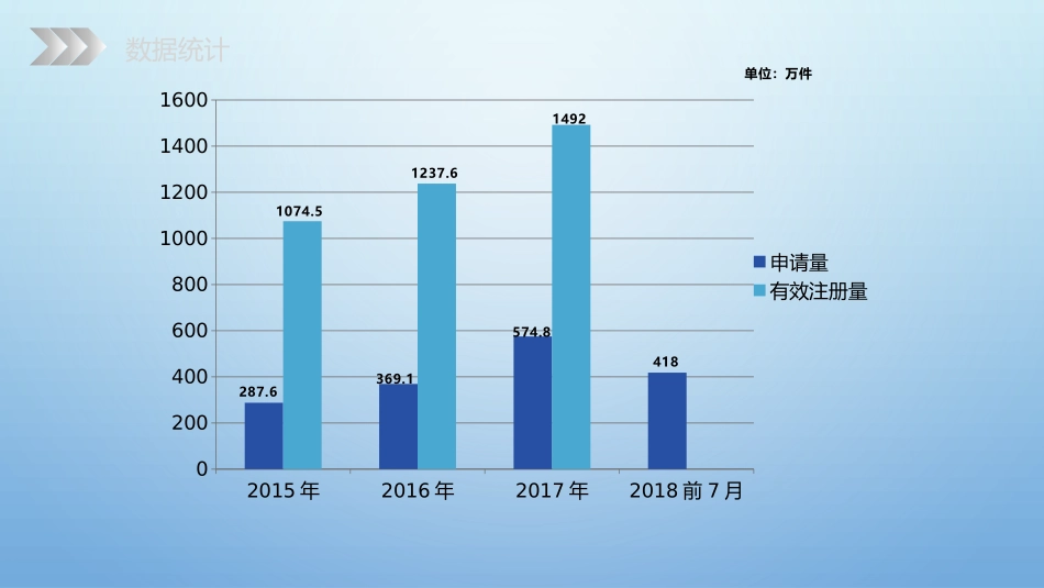 商标基础知识及热点问题_第3页
