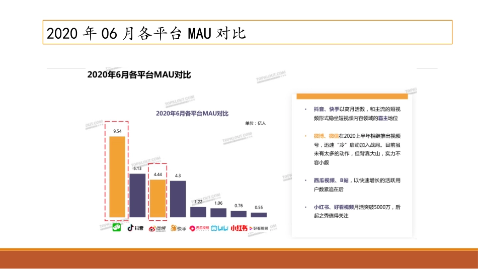 上半年短视频抖音快手对比_第2页