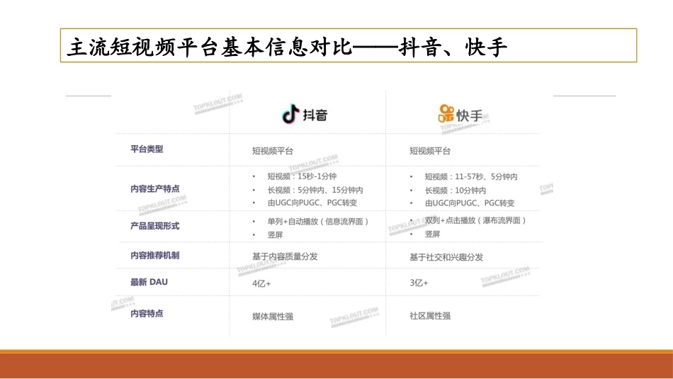 上半年短视频抖音快手对比_第3页