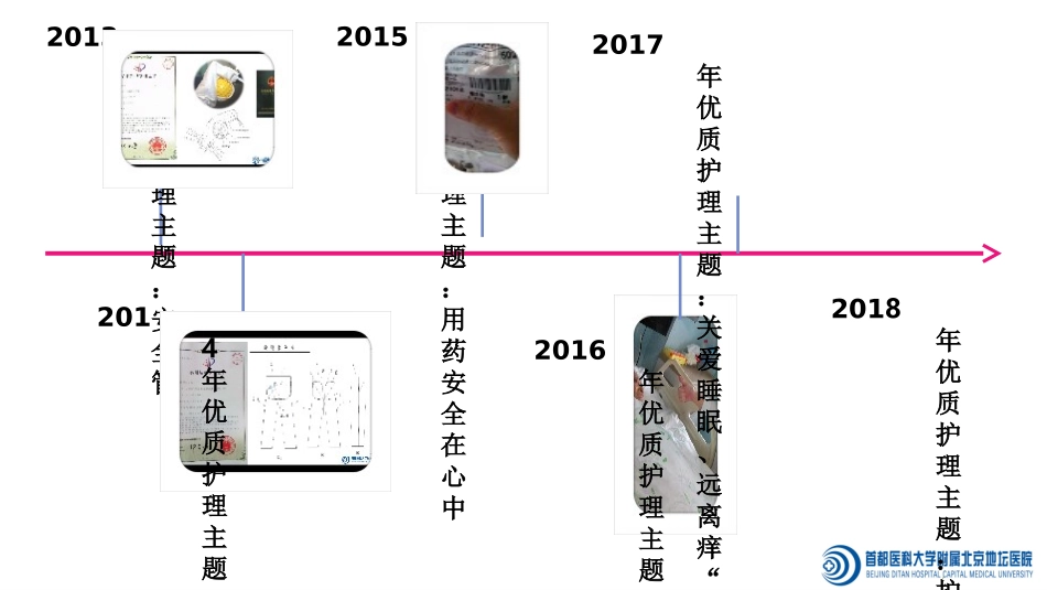 上半年中西医结合优质护理_第2页