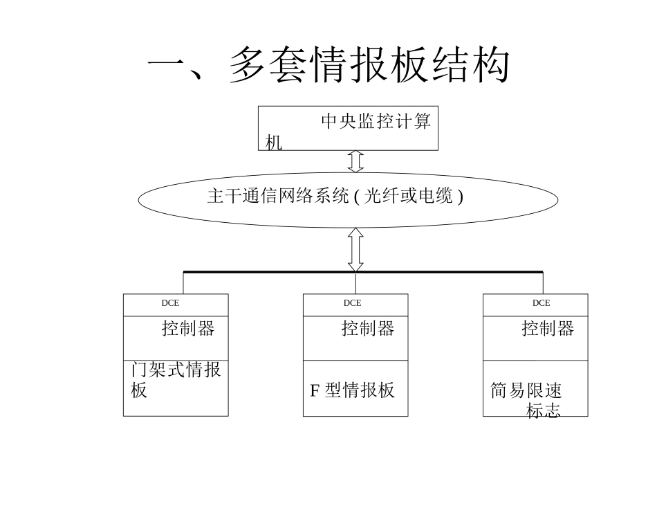 上海三思可变情报板培训手册_第1页