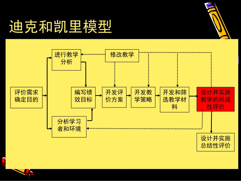 设计并进行形成性评价_第2页